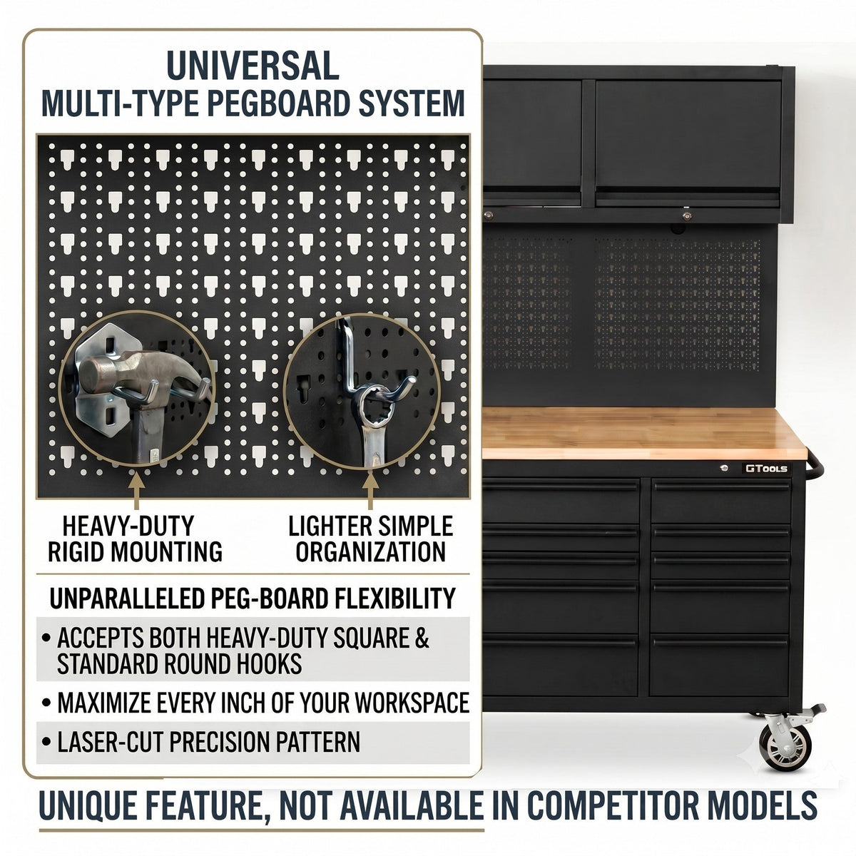 Overhead Pro 72" Rolling Tool Chest | 79" Tall | 25" Deep | 14 Drawers | Overheads | Pegboard & Power Strip