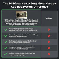 10-Piece Heavy Duty Steel Garage Cabinet System | All-In-One Modular Garage Cabinet Set for Ultimate Workshop Organization | Easy Assembly Garage Storage Cabinets & Tool Bench (Black) — Comparison
